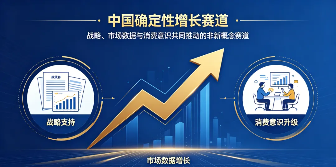 数据不会说谎:一个逼近千亿的市场,还在加速