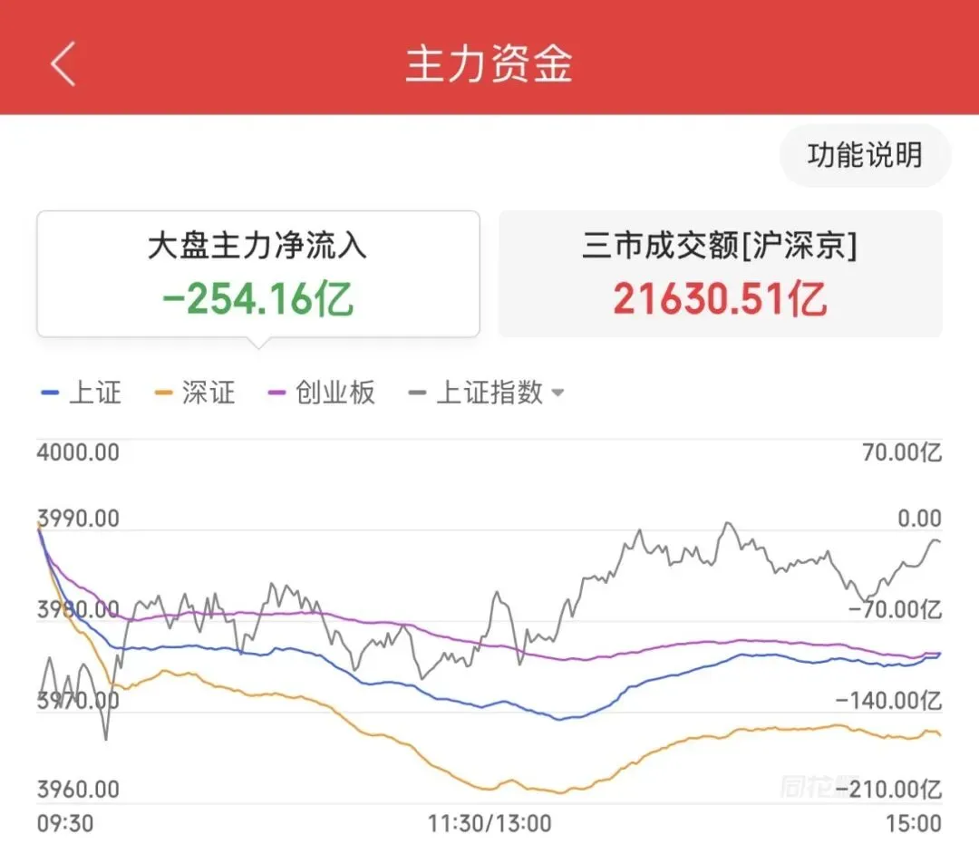 全球市场速览:地缘风暴席卷,油市狂涨、股市普跌,A 股地量迎利好