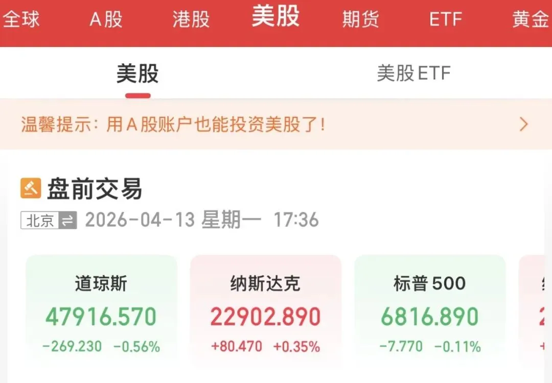 全球市场速览:地缘风暴席卷,油市狂涨、股市普跌,A 股地量迎利好