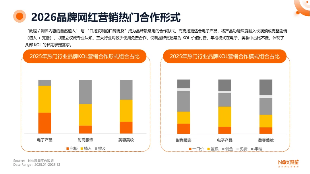 《2025-2026年海外网红营销生态报告》: 全球网红营销大变局,趋势、打法与增长逻辑全拆解