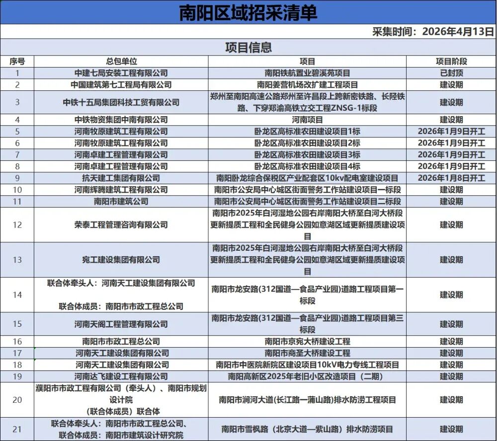 南阳大宗物资市场每日价格速递-4月13日