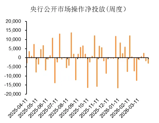 湘财资管|固收市场周报20260413