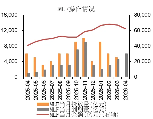湘财资管|固收市场周报20260413
