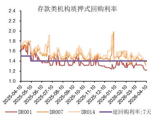 湘财资管|固收市场周报20260413