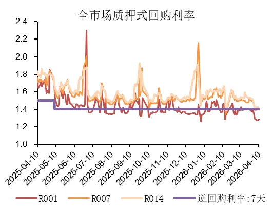 湘财资管|固收市场周报20260413