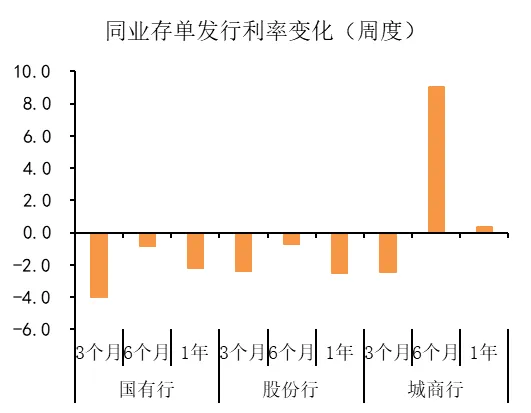 湘财资管|固收市场周报20260413