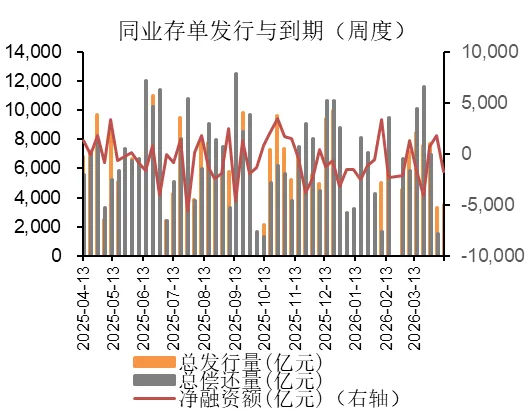 湘财资管|固收市场周报20260413