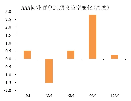 湘财资管|固收市场周报20260413