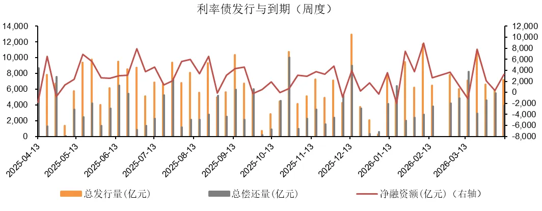 湘财资管|固收市场周报20260413