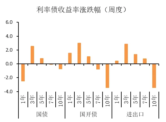 湘财资管|固收市场周报20260413