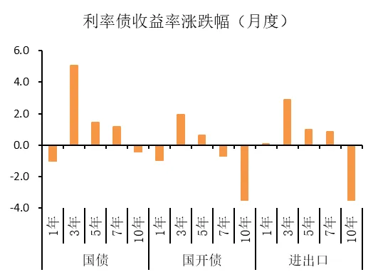 湘财资管|固收市场周报20260413