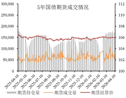 湘财资管|固收市场周报20260413