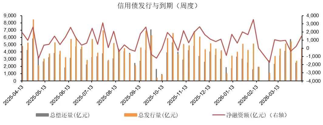 湘财资管|固收市场周报20260413