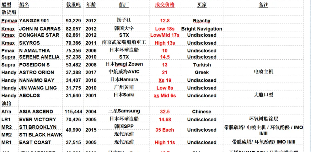 SSY市场周报 2026.4.13
