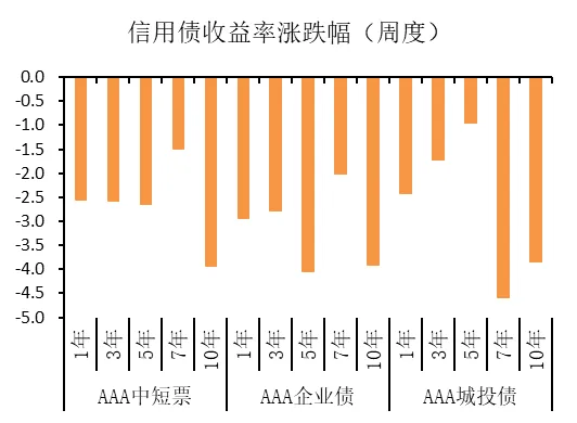 湘财资管|固收市场周报20260413