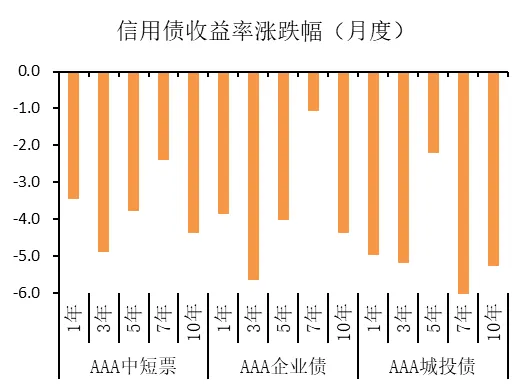 湘财资管|固收市场周报20260413