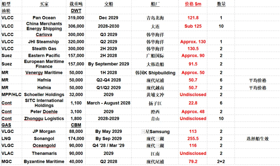 SSY市场周报 2026.4.13