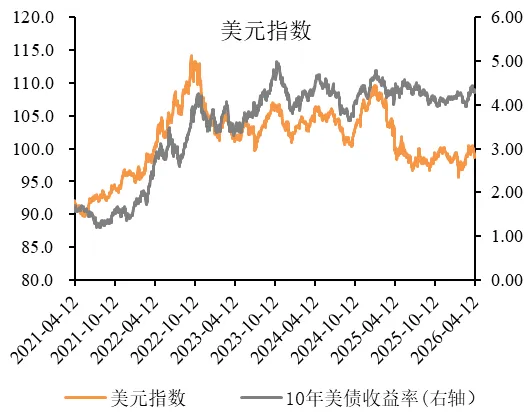 湘财资管|固收市场周报20260413