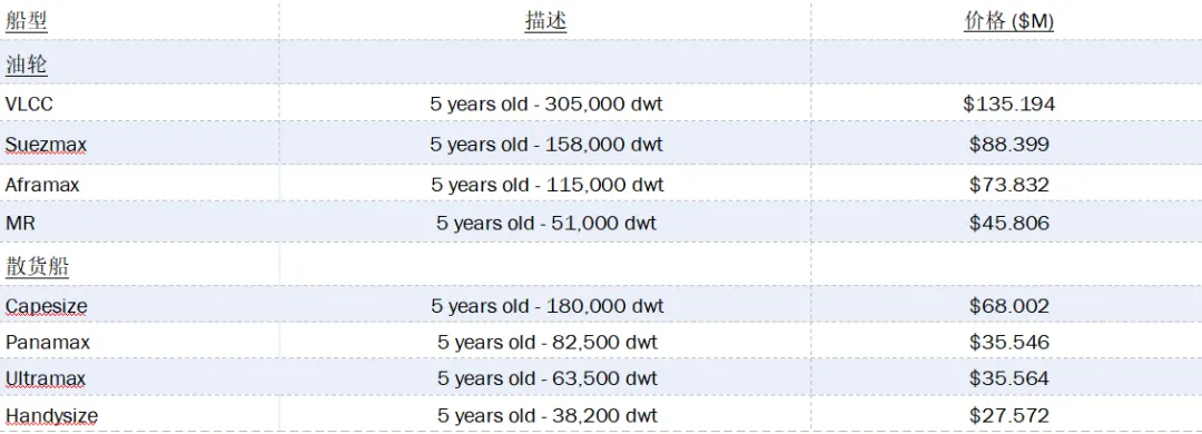 SSY市场周报 2026.4.13