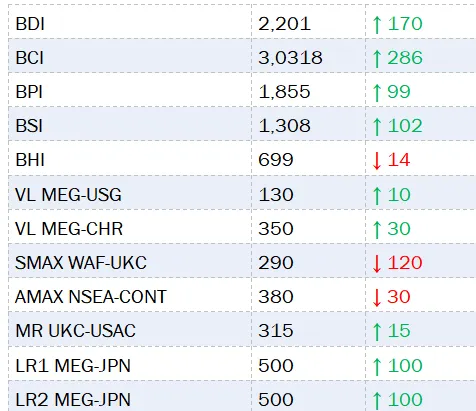 SSY市场周报 2026.4.13