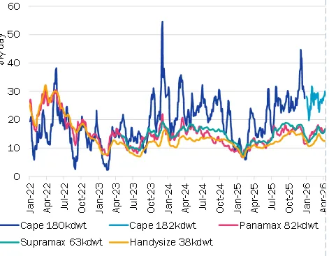 SSY市场周报 2026.4.13