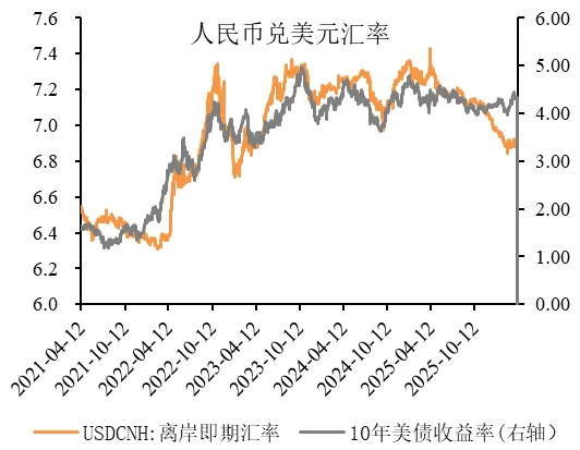 湘财资管|固收市场周报20260413