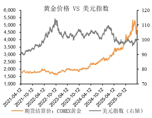 湘财资管|固收市场周报20260413