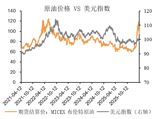 湘财资管|固收市场周报20260413