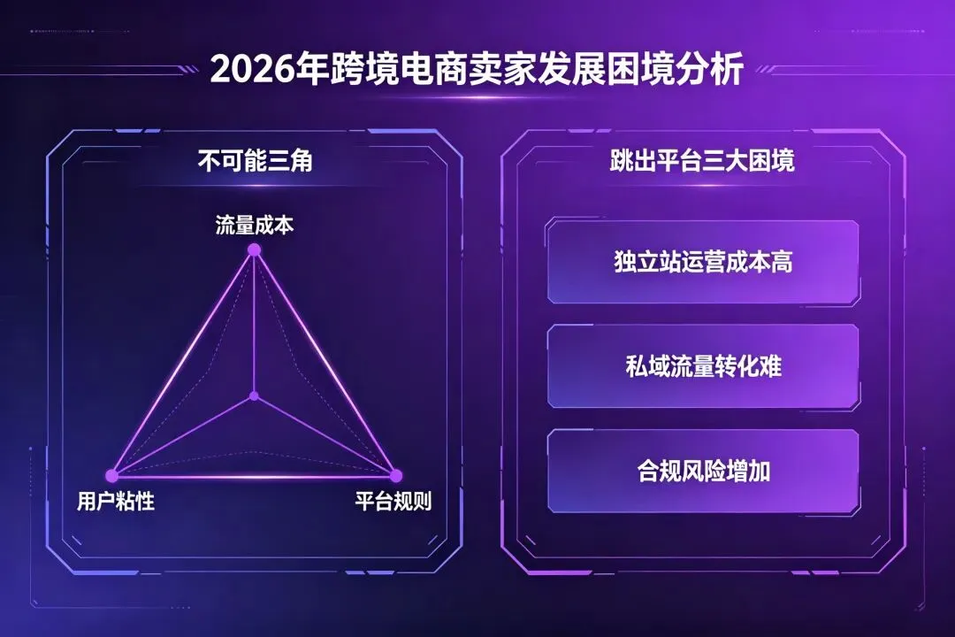 AI矩阵营销正成为流量红利消失后,品牌出海“降本增效”的关键答案
