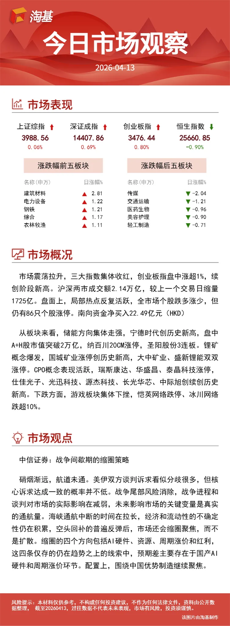 今日市场观察(20260413)