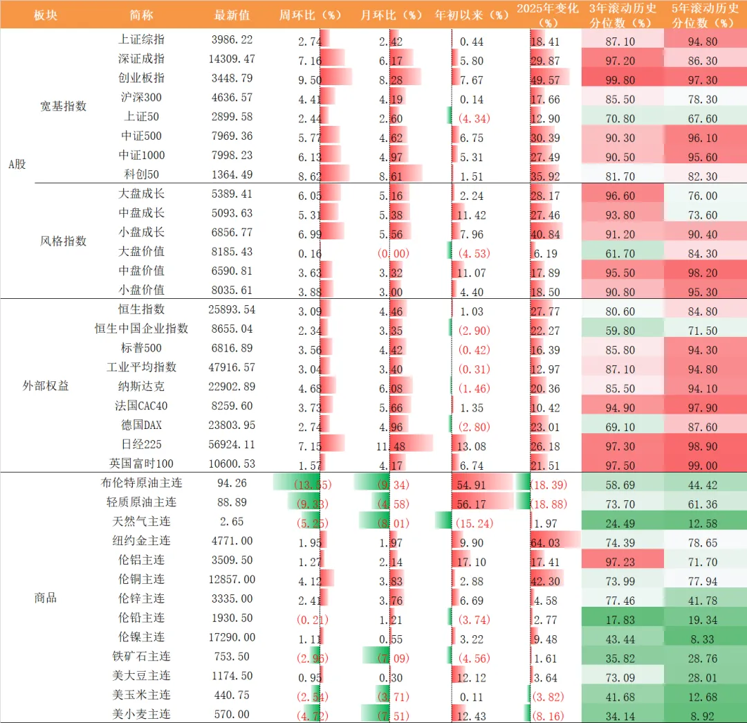 湘财资管|权益市场周报20260413