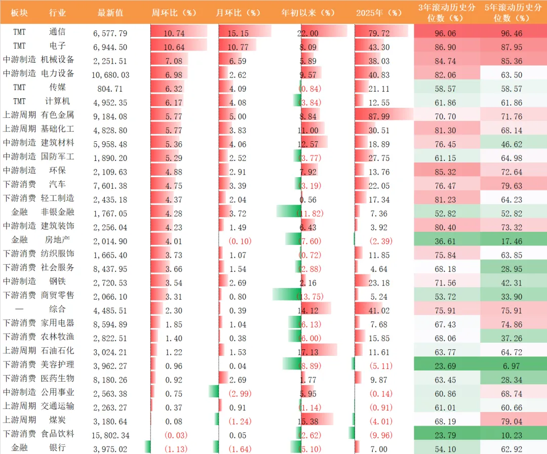 湘财资管|权益市场周报20260413