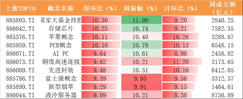 湘财资管|权益市场周报20260413