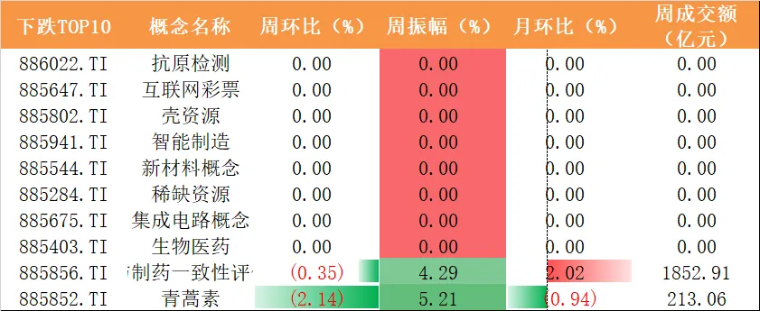 湘财资管|权益市场周报20260413