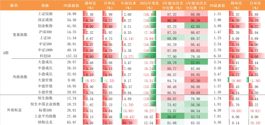 湘财资管|权益市场周报20260413