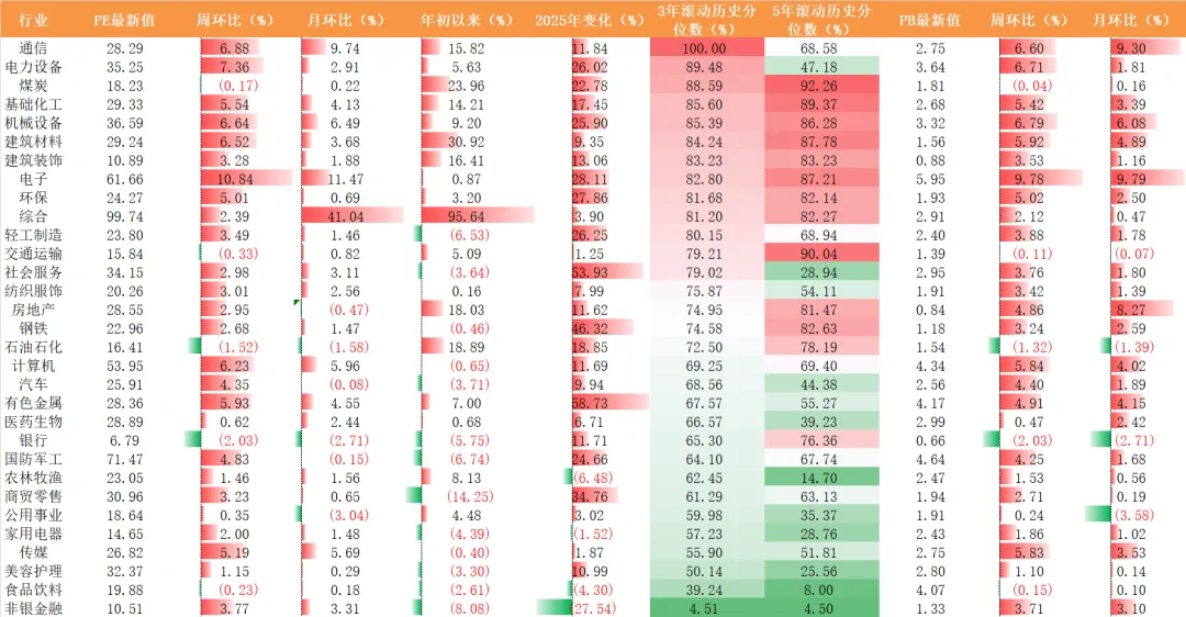 湘财资管|权益市场周报20260413