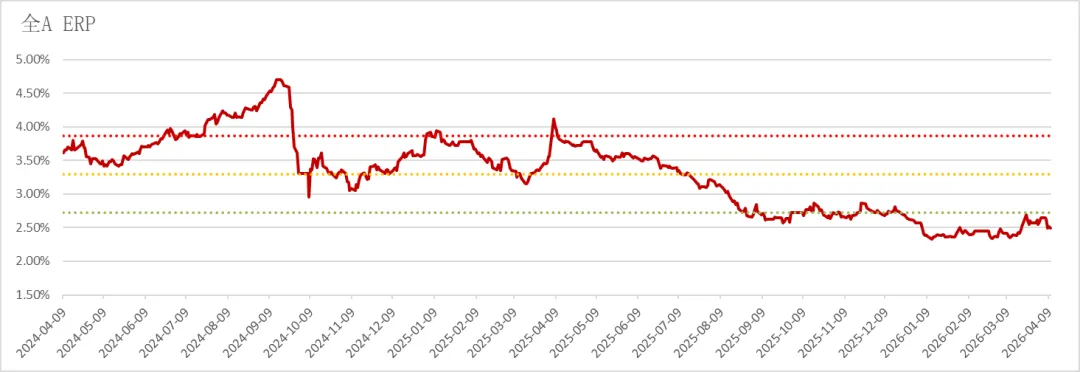 湘财资管|权益市场周报20260413