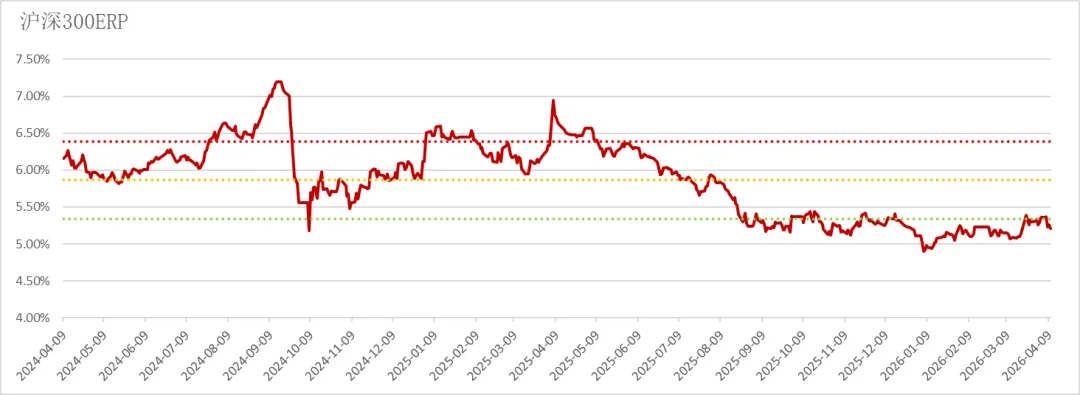 湘财资管|权益市场周报20260413