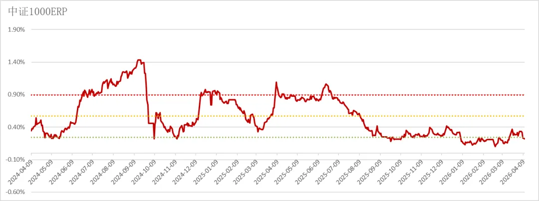湘财资管|权益市场周报20260413