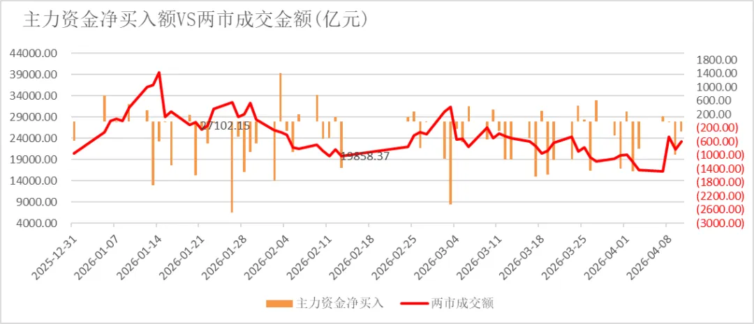 湘财资管|权益市场周报20260413