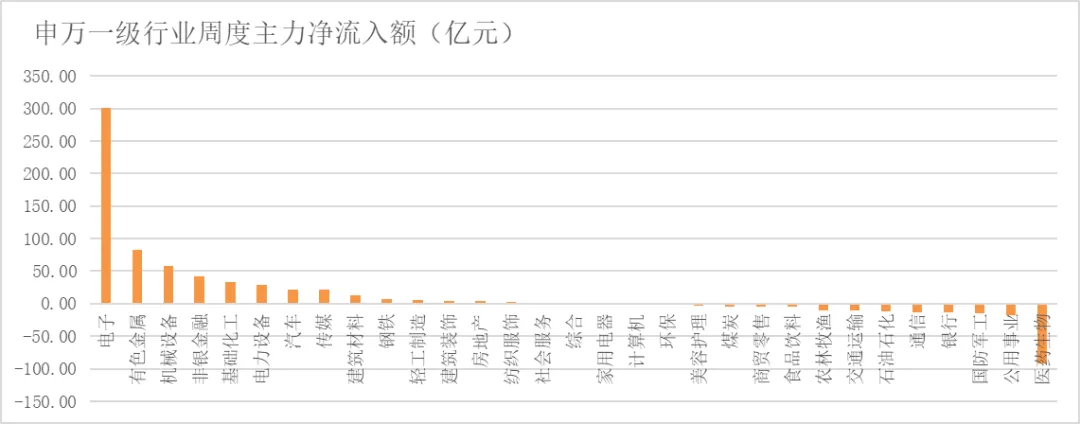 湘财资管|权益市场周报20260413