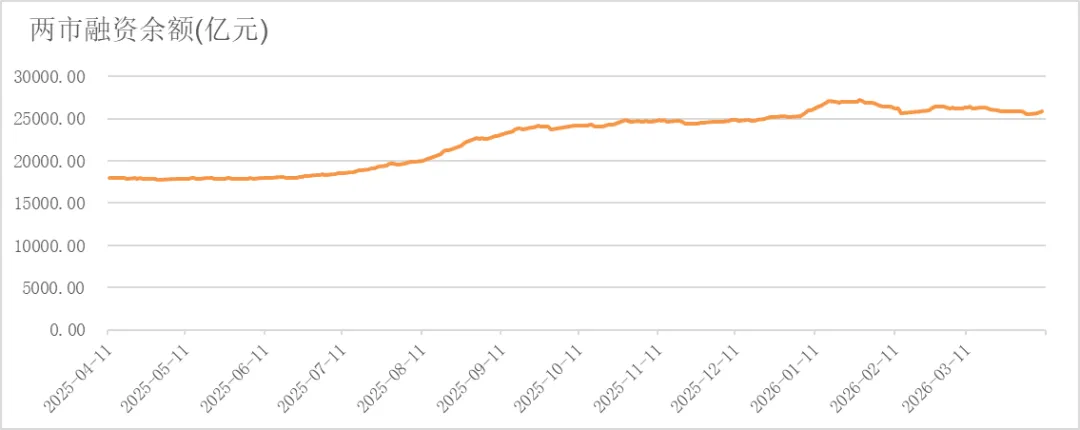 湘财资管|权益市场周报20260413