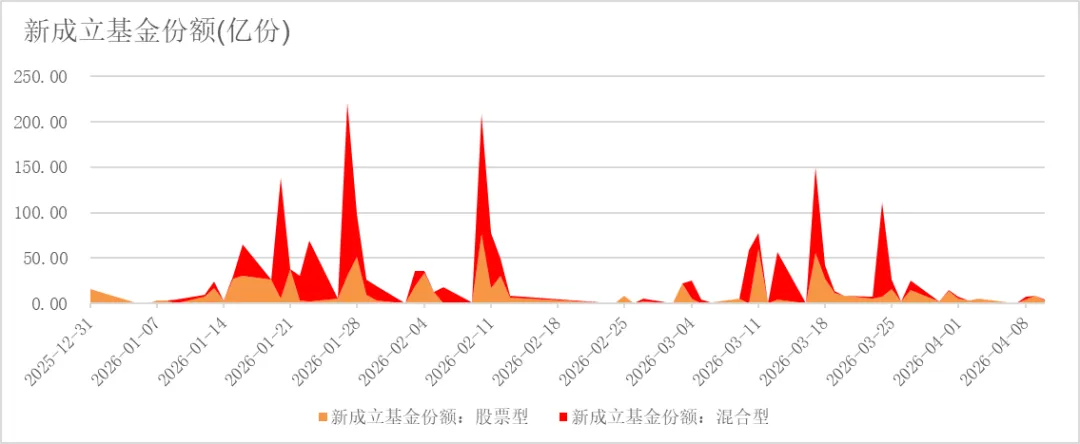 湘财资管|权益市场周报20260413