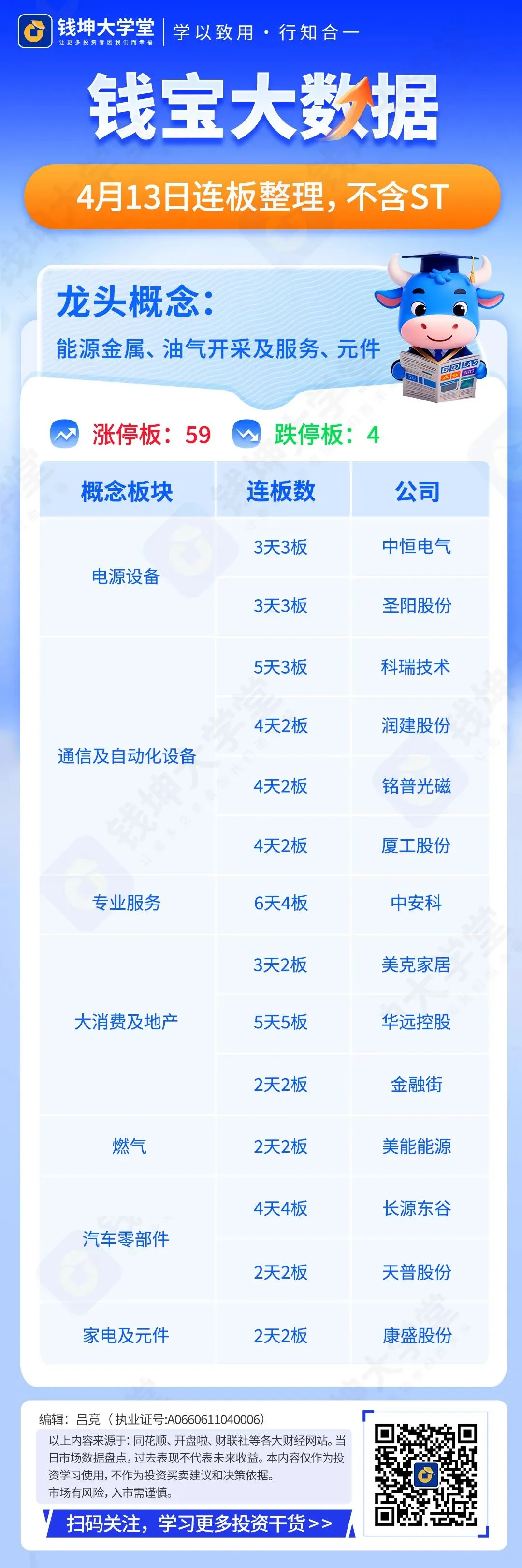 2026年4月13日市场连板数据整理 | 钱宝大数据