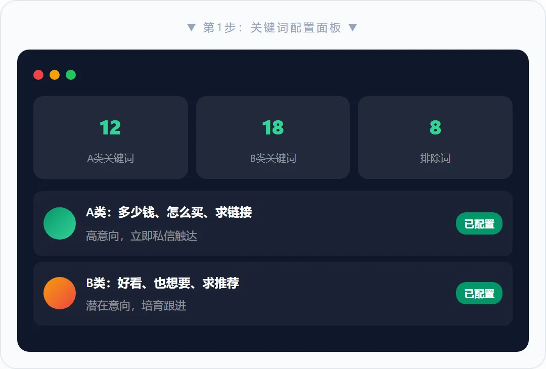 别再说难了!3步搭建抖音获客流水线,零基础也能日引100+私信