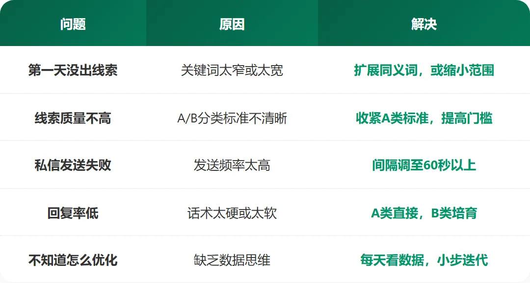 别再说难了!3步搭建抖音获客流水线,零基础也能日引100+私信