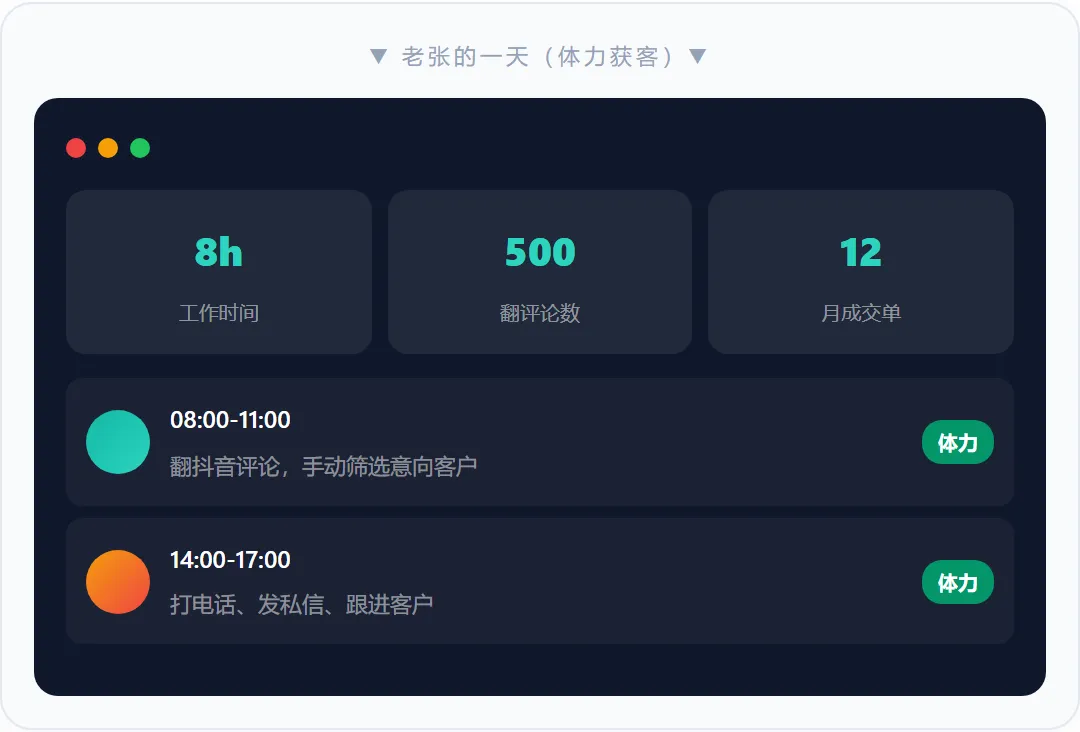 信息差就是利润差:做抖音获客的人,为什么都开始用私信截流了?