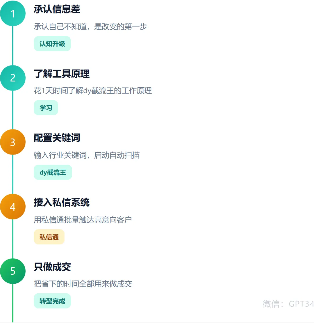 信息差就是利润差:做抖音获客的人,为什么都开始用私信截流了?