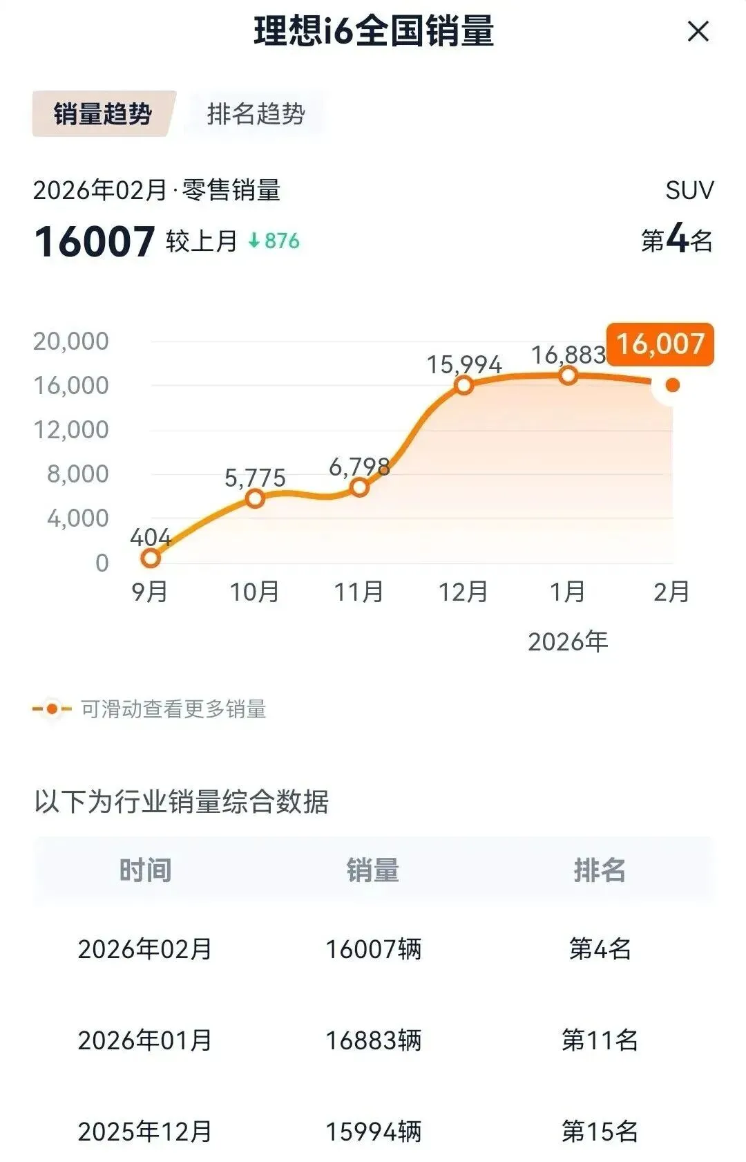 理想终于不忍了!手撕日系品牌“拉踩式营销”,你雇水军的样子真难看!