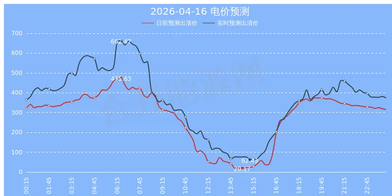 山西电力交易市场-现货预测(2026年04月13日)